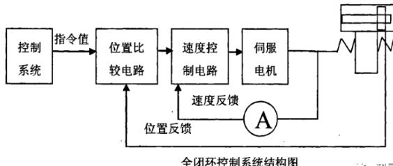 汉中蔡司汉中三坐标测量机