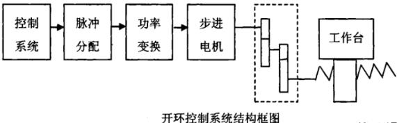 汉中蔡司汉中三坐标测量机